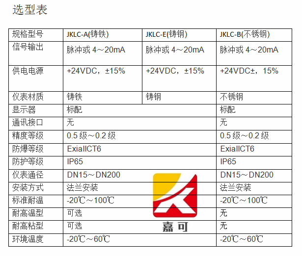 橢圓齒輪技術參數(shù)_副本.png