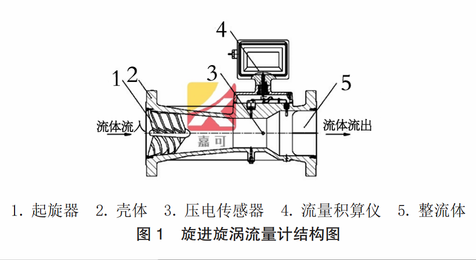 旋進(jìn)圖1.png