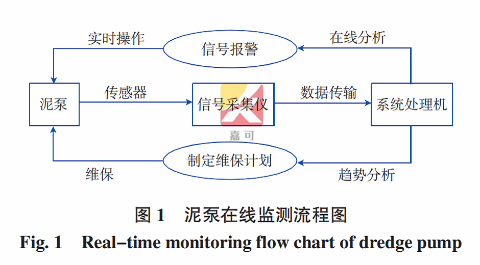 泥泵在線圖1.png